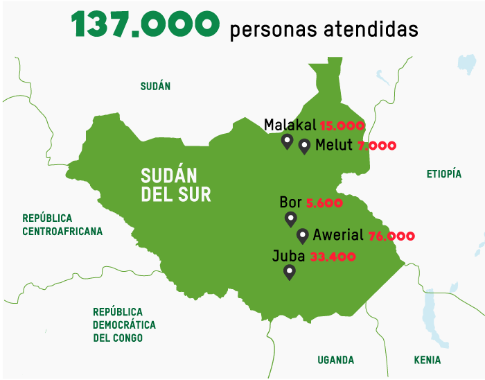 137.000 personas atendidas en Sudán del Sur