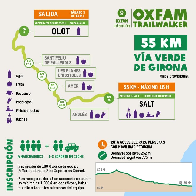 Girona 55km_cas
