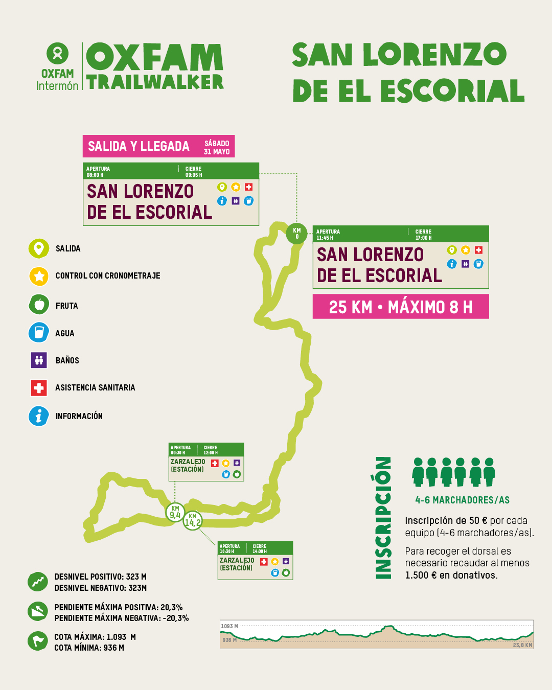 Mapa 25KM Madrid RBdef