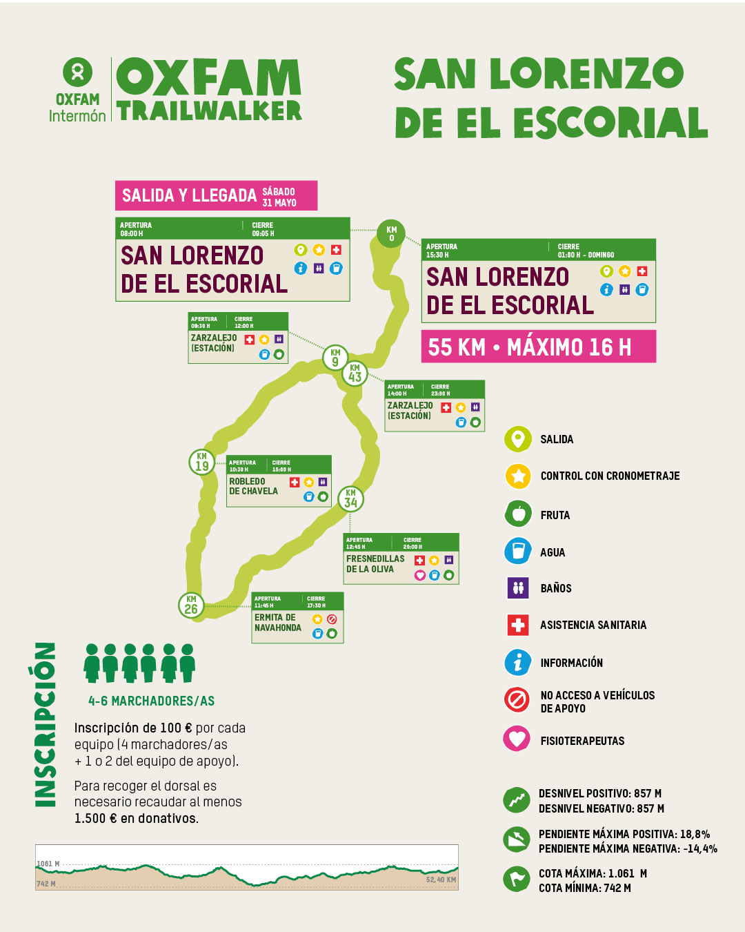 Mapa 55KM Madrid RBdef