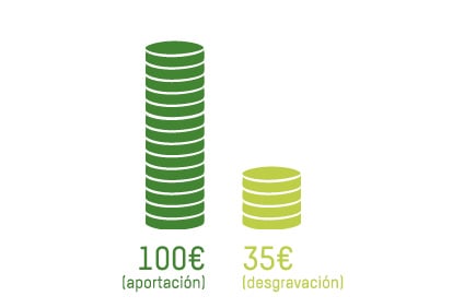 aportacion-partir-150