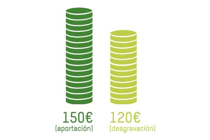 aportacion-primeros-150
