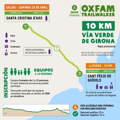 mapa-trailwalker-10-km-2026