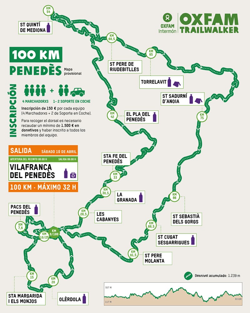 recorrido-trailwalker-penedes-100km