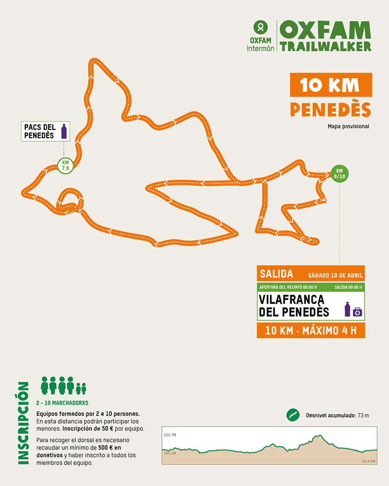 recorrido-trailwalker-penedes-10km