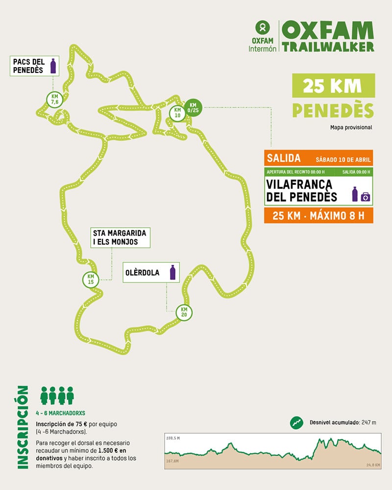 recorrido-trailwalker-penedes-25km