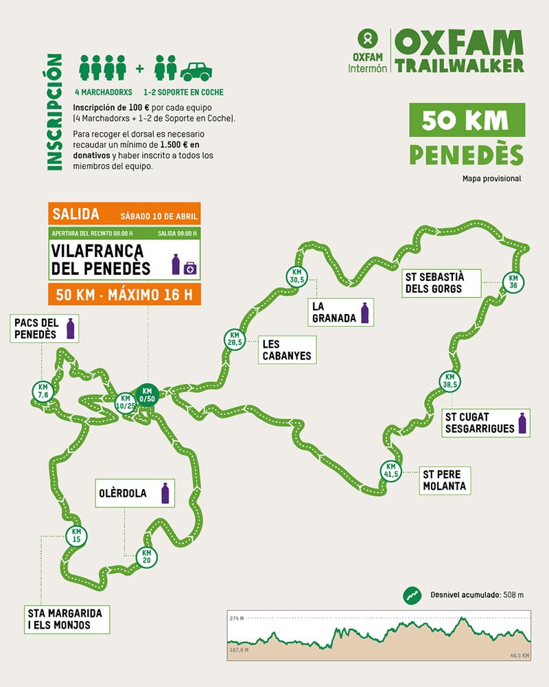 recorrido-trailwalker-penedes-50km
