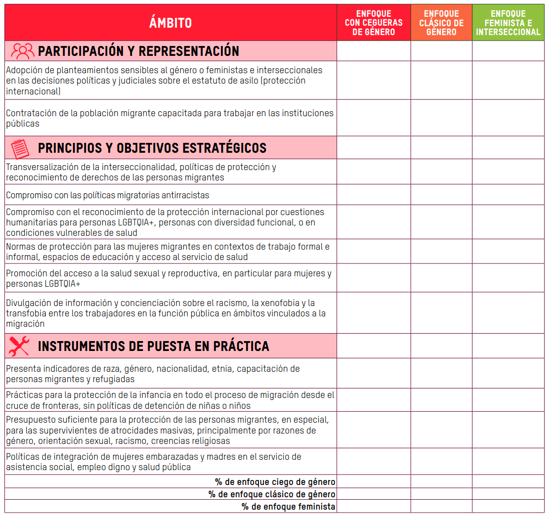 tabla-migracion-2