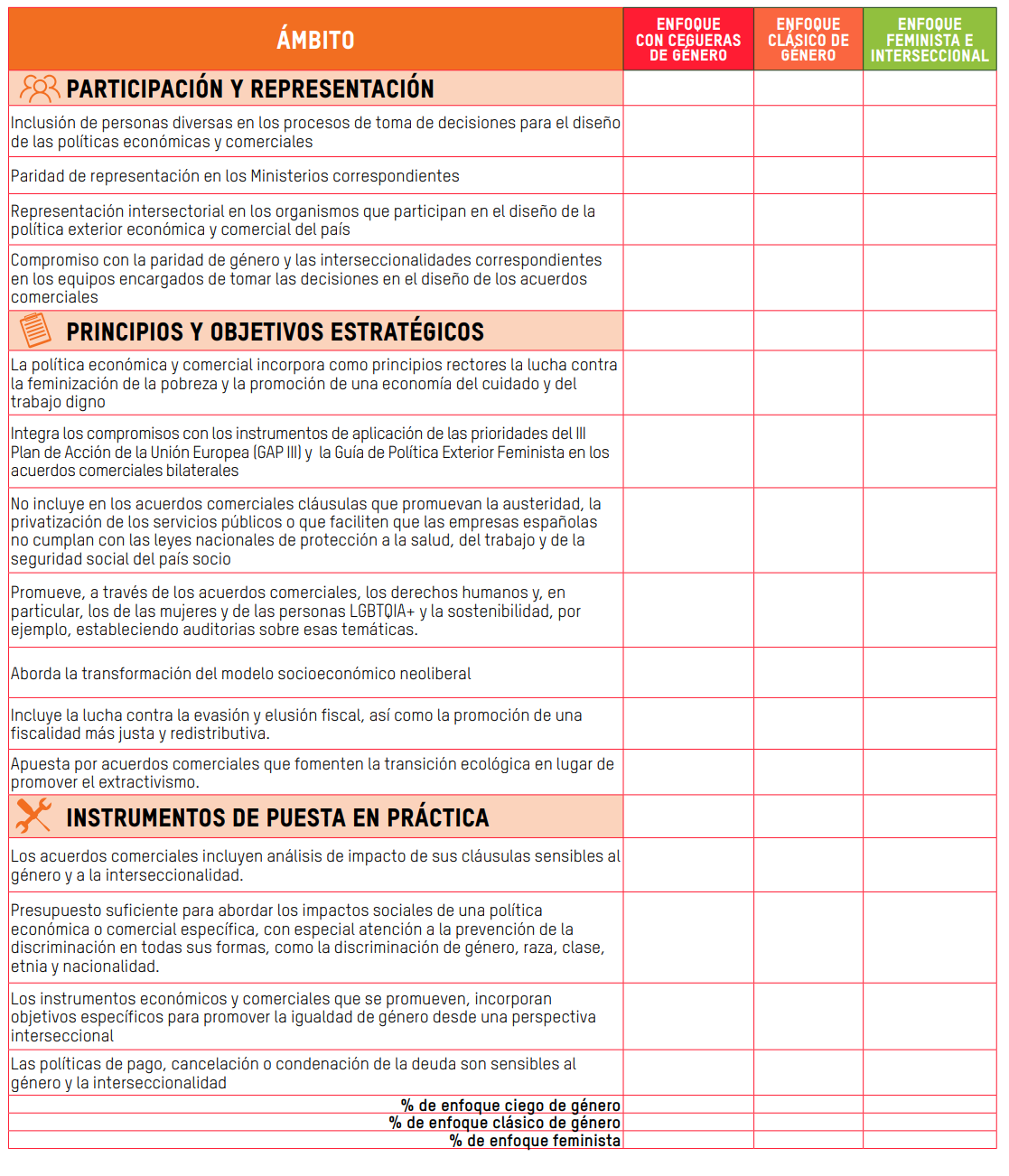 tabla-politicas-2