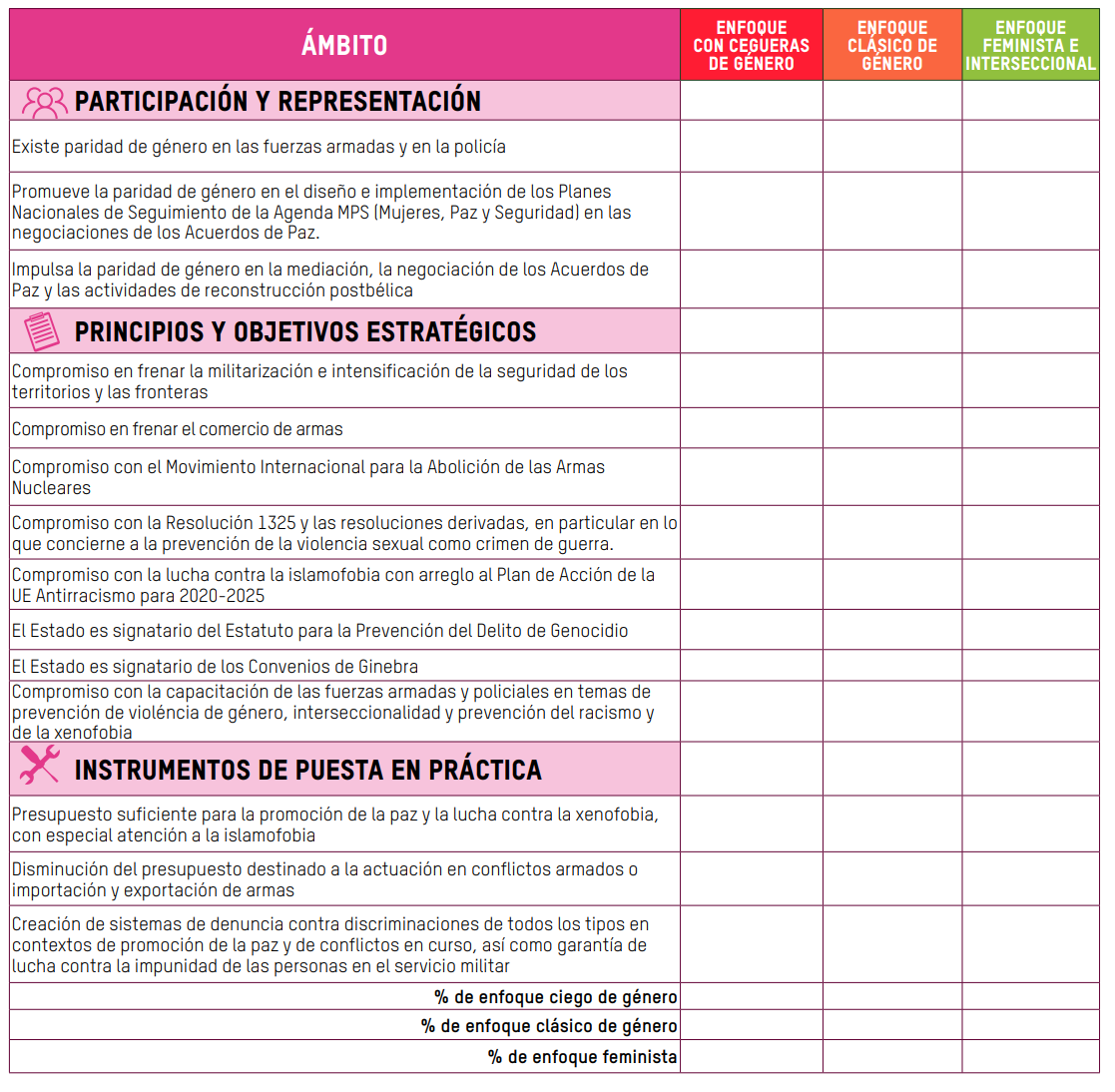 tabla-seguridad-2