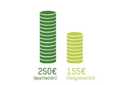 total-desgravacion