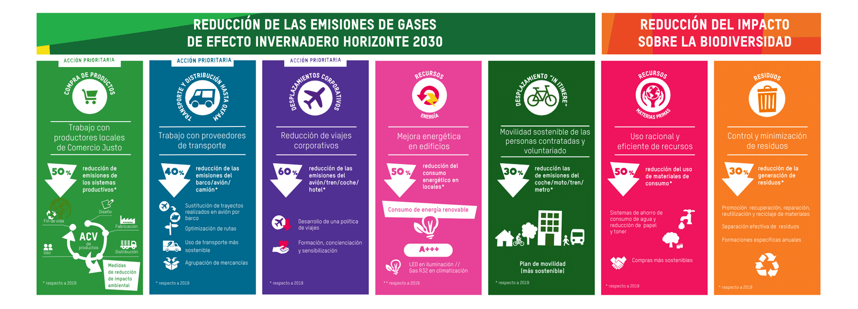 esquema-sostenibilidad-medioambiental-oxfam-intermon-2026-1